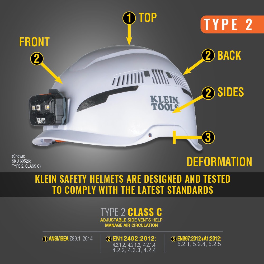 Klein 60565 Safety Helmet, Type-2, Vented Class C, White
